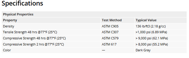 Specifications Physical Properties Property	Test Method	Typical Value Density	ASTM C905	136 lb/ft3 (2.18 g/cc) Tensile Strength 48 hrs @77°F (25°C)	ASTM C307	>1,000 psi (6.89 MPa) Compressive Strength 48 hrs @77°F (25°C)	ASTM C579	> 9,000 psi (62.1 MPa) Compressive Strength 2 hrs @77°F (25°C)	ASTM 617	> 8,000 psi (55.2 MPa) Color	—	Dark Gray